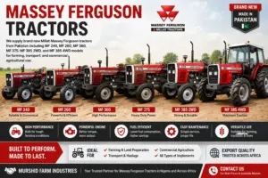 Massey Ferguson tractor model guidance for Nigerian customers